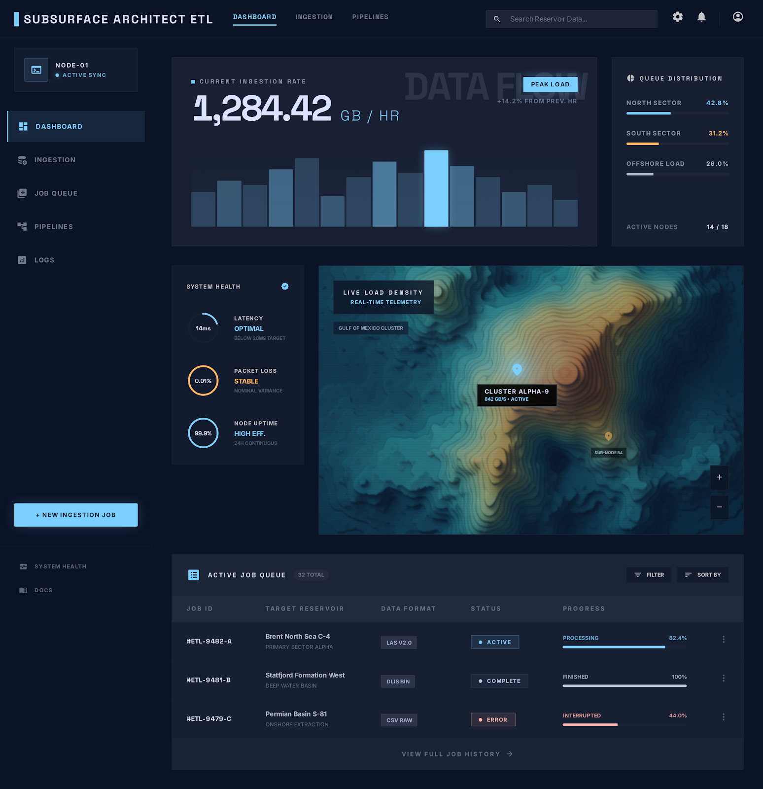 Real-Time Analytics screenshot