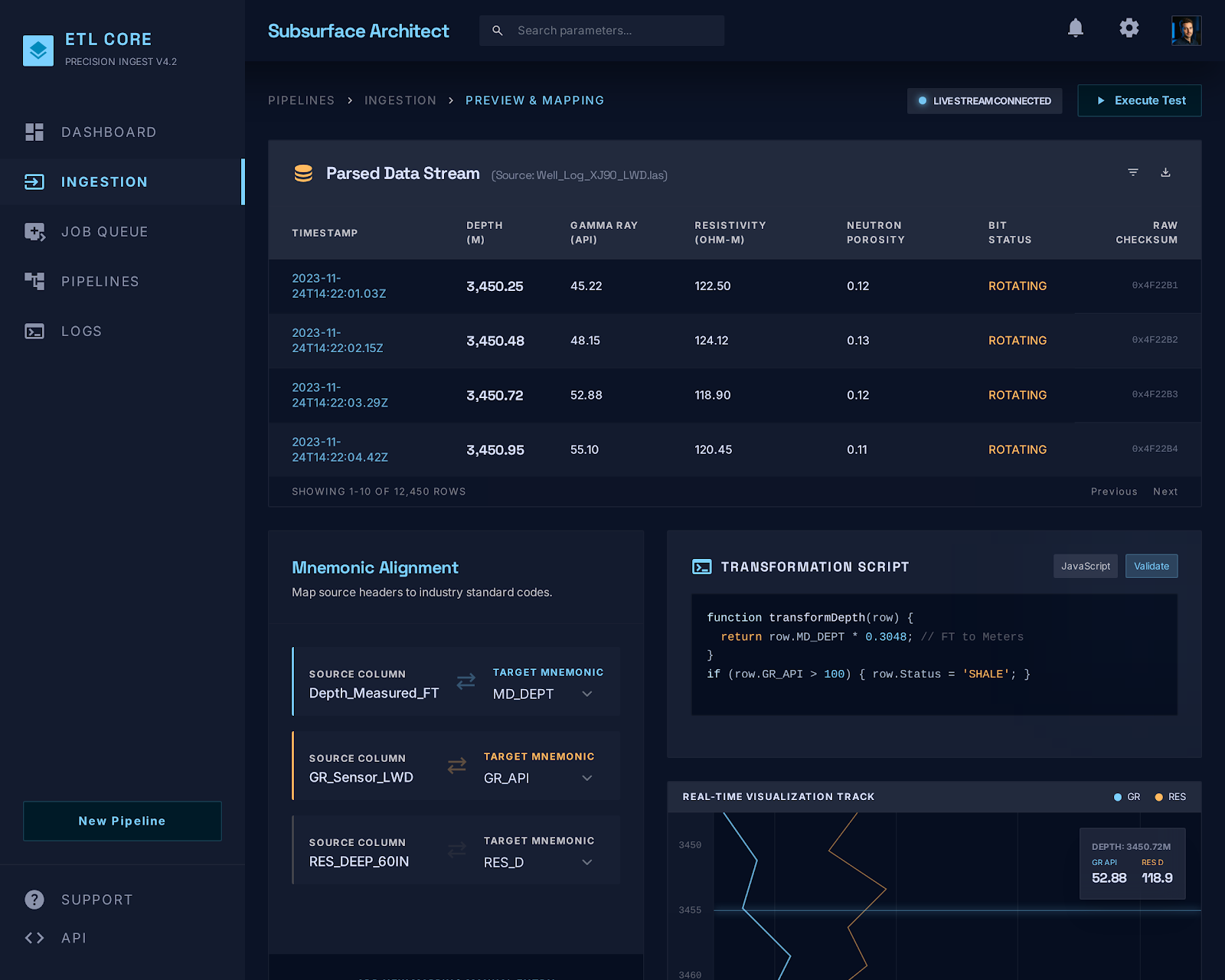 Rigfloor Analytics screenshot